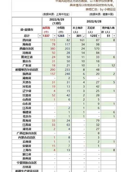 全国现有中风险地区66个(全国目前共有82个中风险地区)