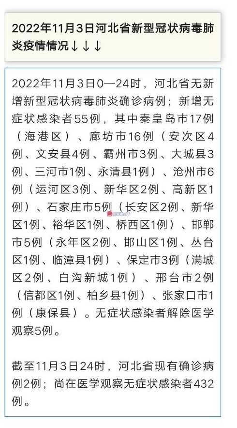 河北昨增本土无症状55例【河北疫情新增无症状】