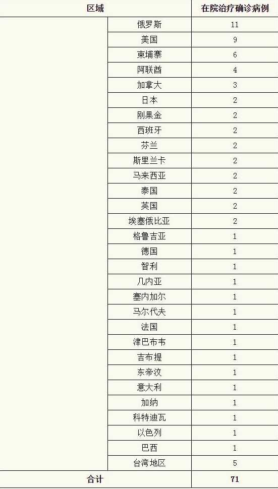 上海新增5例境外输入〖上海 新增 境外输入〗