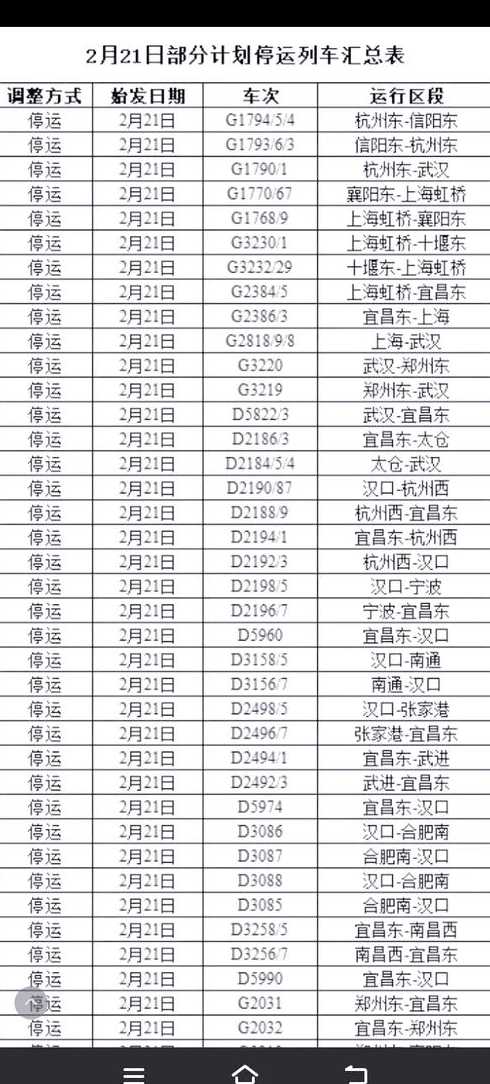 暂停疫情严重地区部分始发列车【因疫情停运的火车有哪几趟】