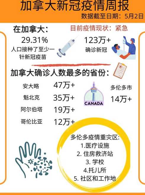 加拿大新冠最新消息(加拿大新冠病毒最新情况 最新消息)