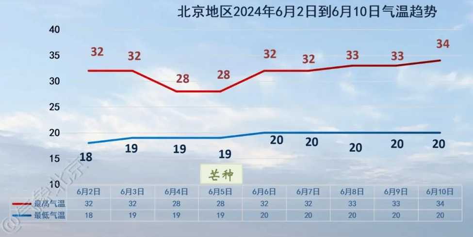 北京天气预报丰台天气预报〖北京天气预报丰台天气预报24小时〗