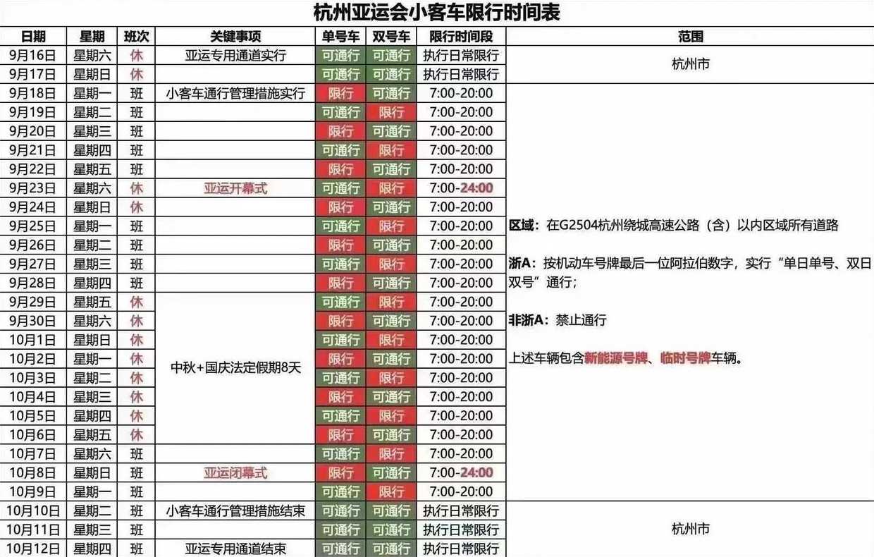 亚运会限行_亚运会限行时间