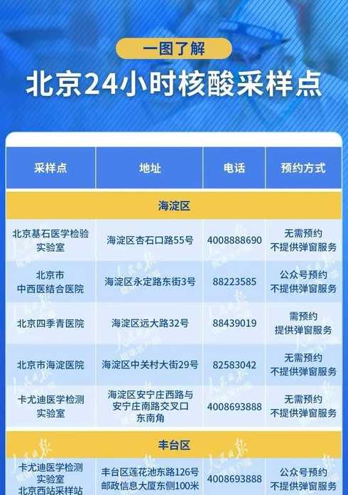 北京核酸_北京核酸检测2024年