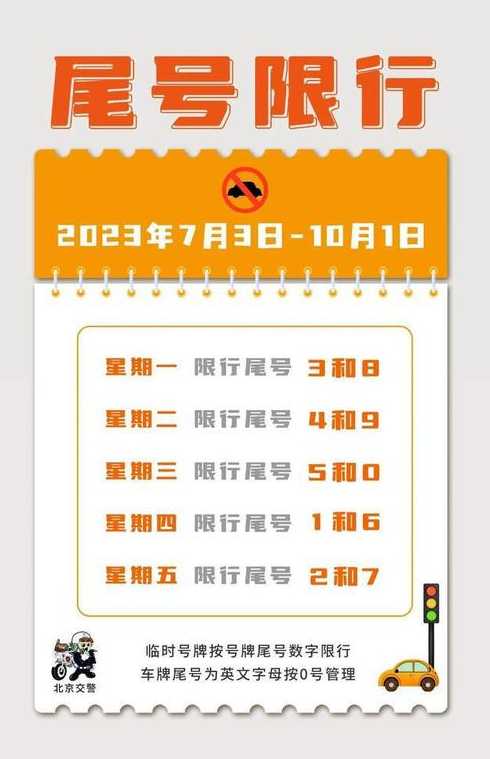 明天限行北京多少号【明天北京限行是几】