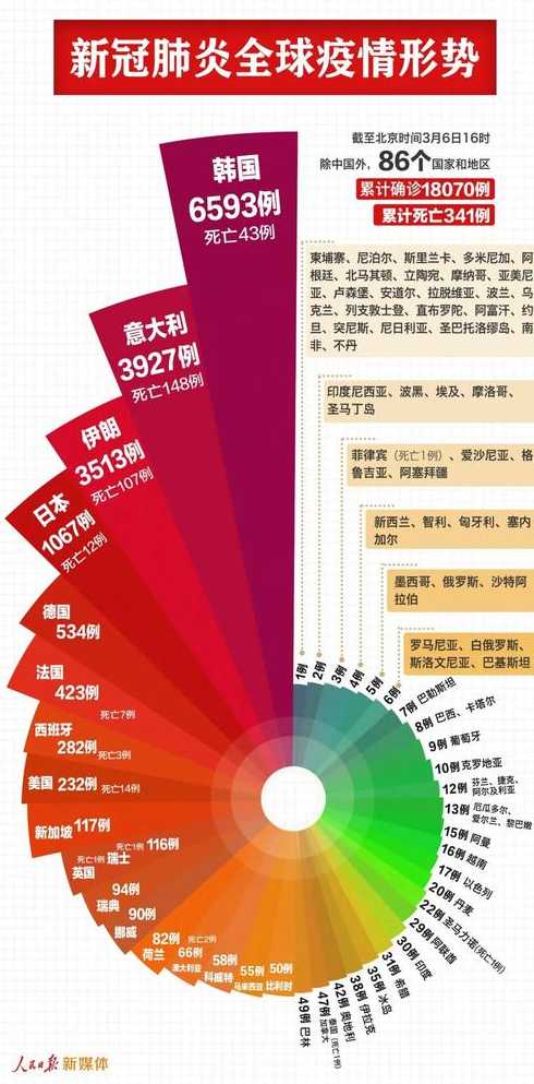 2023年11月新冠高峰(新冠2021年底)