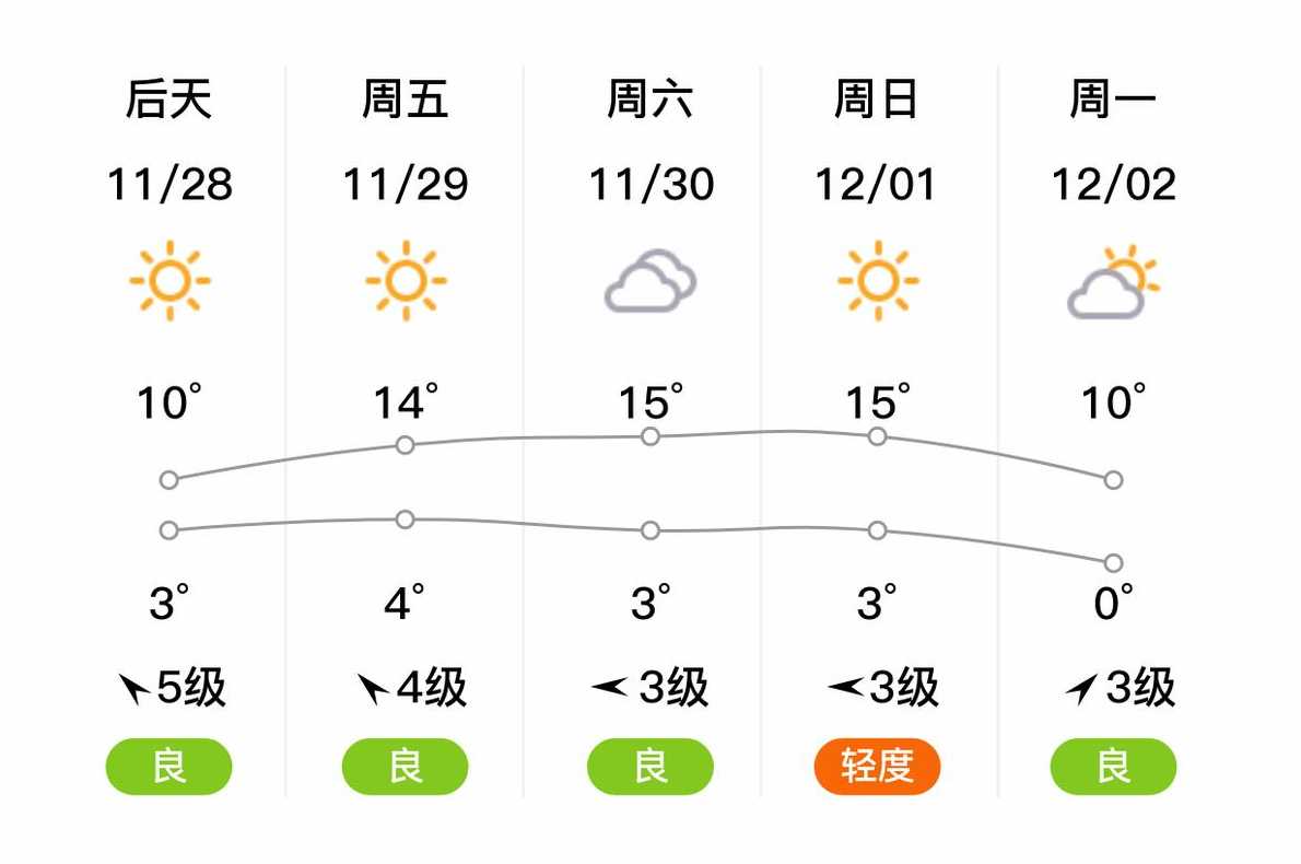 最新孟津天气预报(孟津县天气预报2345)