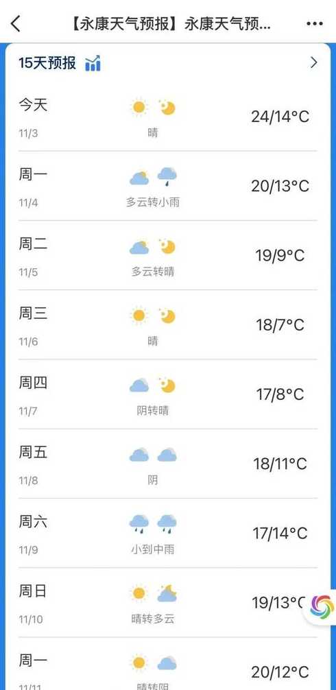 石永天气预报(石太天气预报)