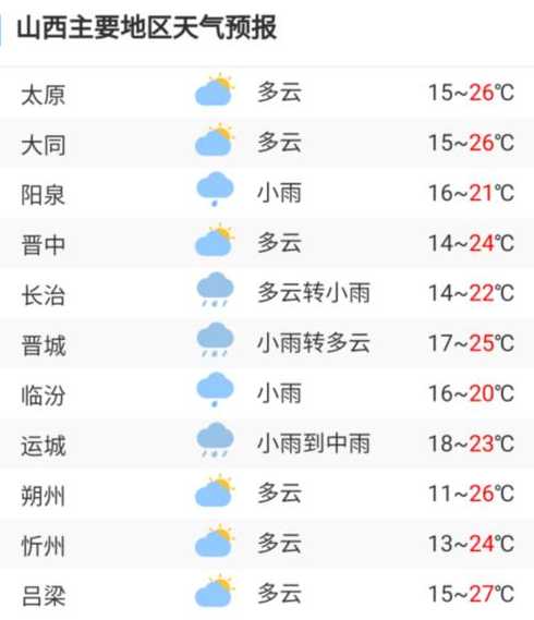 山西翼城天气预报24小时详情(翼城天气预报24小时查询)
