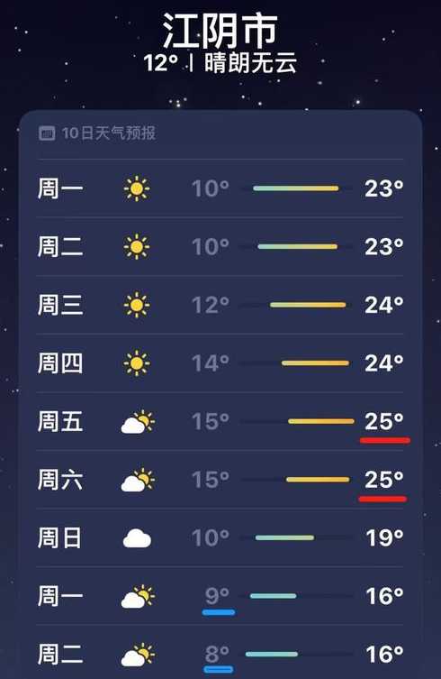 江阴近15天天气【江阴最新十五天天气预报】