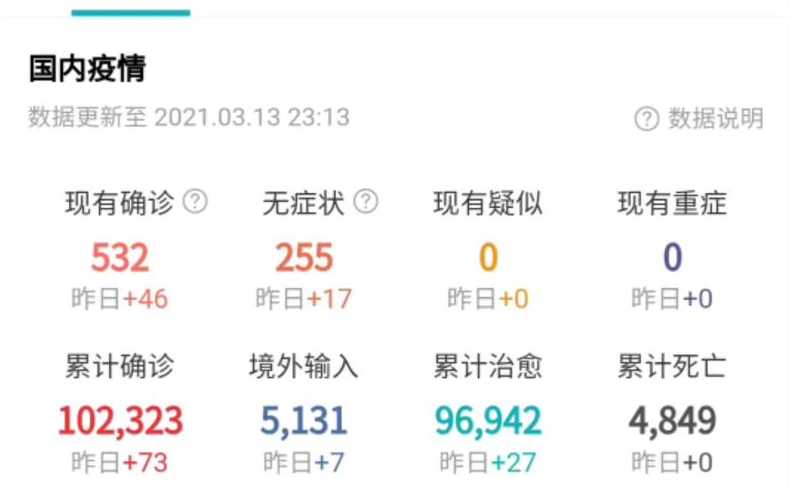 3月13日全国疫情〖3月13日全国疫情情况〗