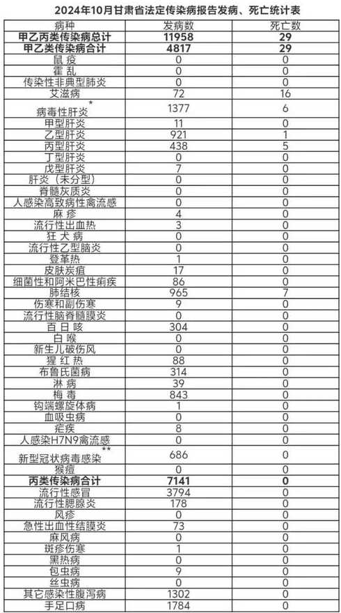 疫情最新数据消息【疫情最新数据消息死亡人数】