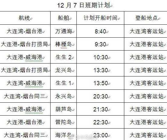 大连港轮船时刻表〖大连港客运站轮渡时刻表〗