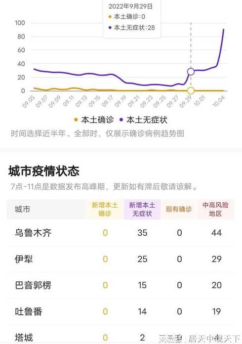 新疆疫情今日详情(新疆疫情最新进展今天是多少例)
