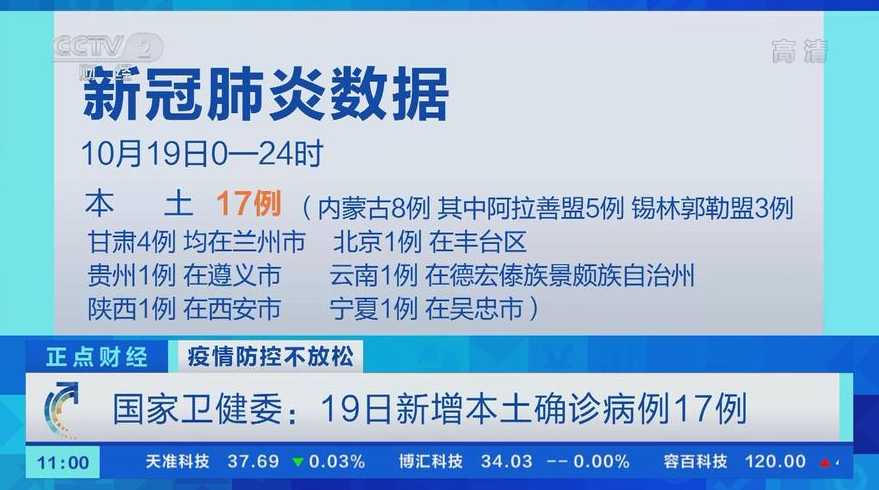 昨日新确诊17例【昨日新增确诊病例19例】