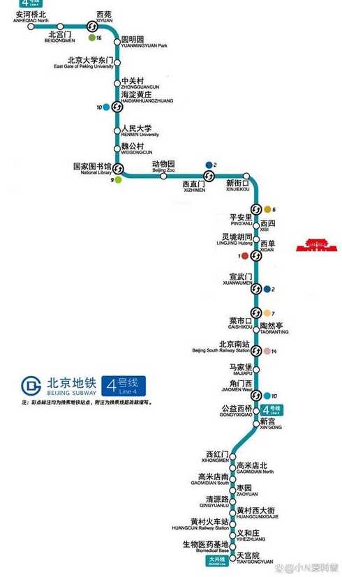 北京四号线〖北京四号线的全部站点〗