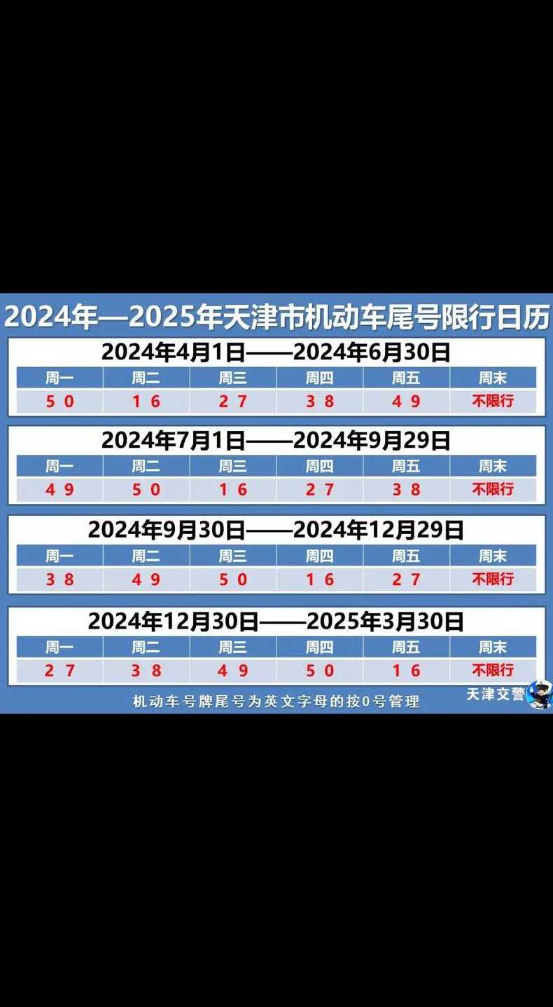 5月4号限号多少号_五月四号限号多少