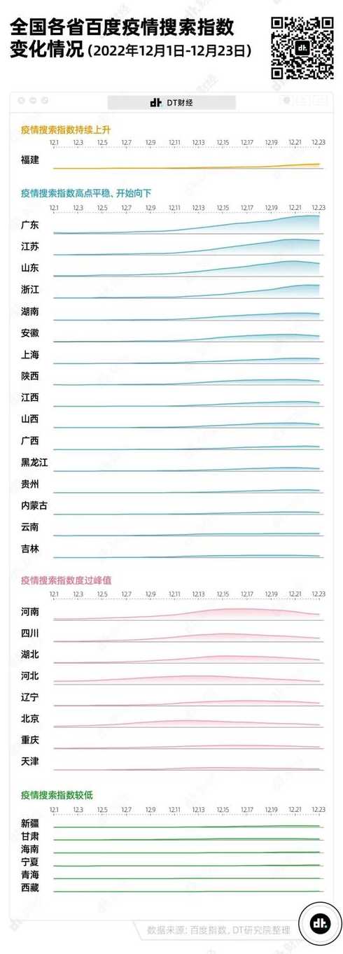 全国各城市感染高峰(全国各城市感染高峰人数排名)