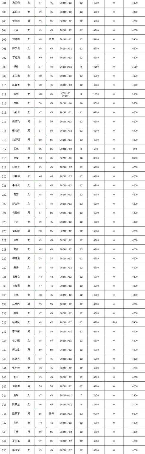 疫情补助金_疫情补助金多少钱