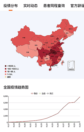 全国疫情实时动态数据【全国疫情况实时查询】