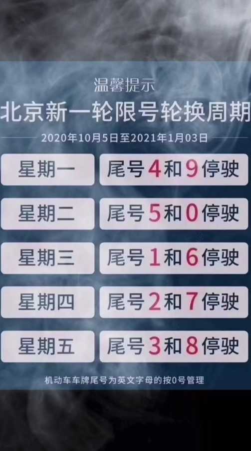 北京外地牌照限行时间_北京外地牌照限行时间2021最新规定