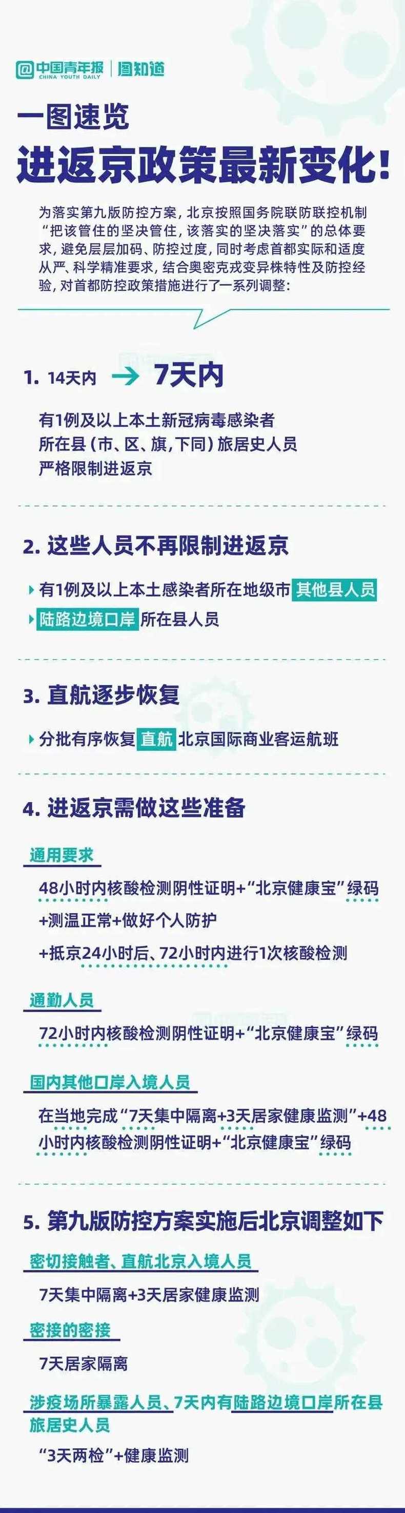 北京返京防疫政策【北京 返京 政策】