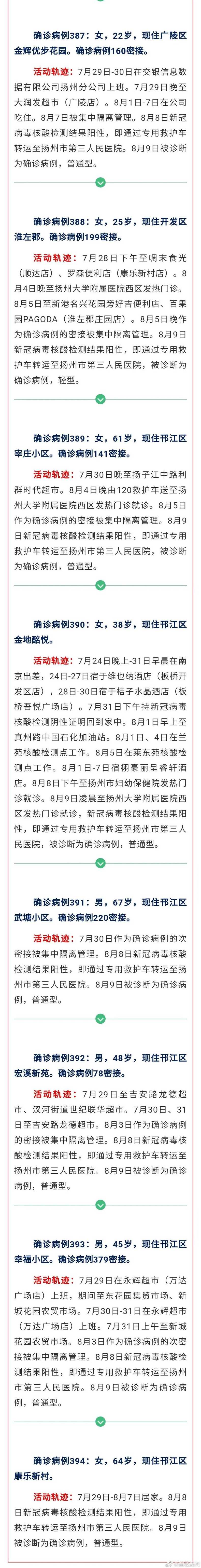 扬州最新疫情【扬州 最新 疫情】