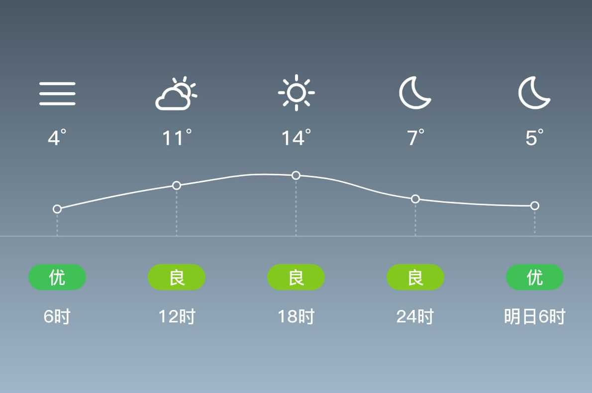 泸西县天气预报15天气(泸西县一周天气预报)