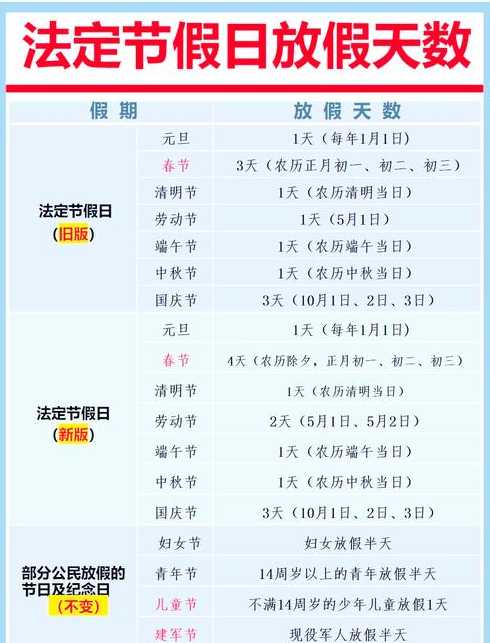 五一放假几天2023年(五一放假几天2023年法定几天清明)