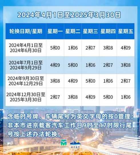 北京限行尾号轮换时间_限行尾号北京轮换2021年1月