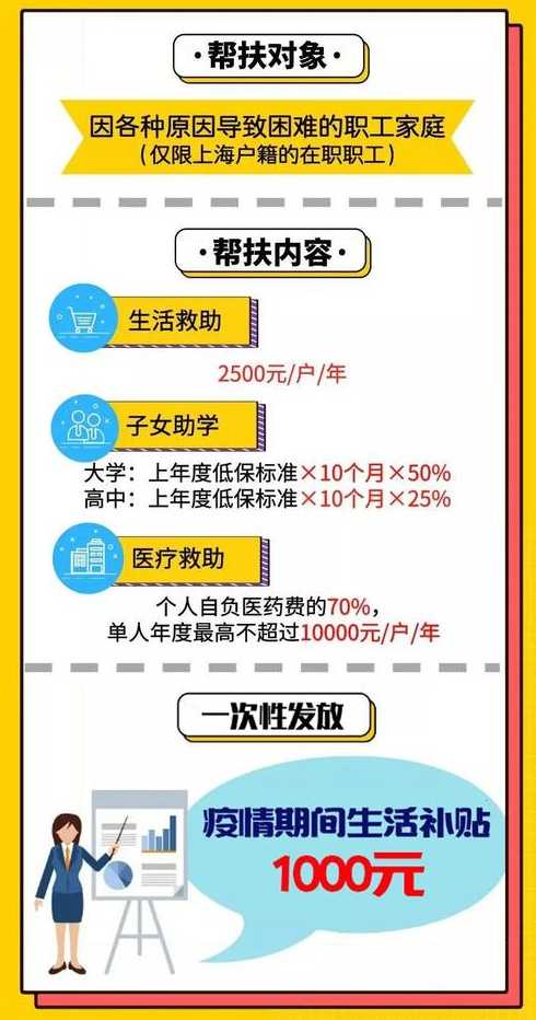 疫情每人补贴2000在哪领〖疫情补贴两千怎么领〗