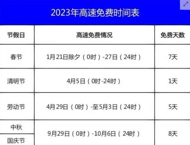元旦高速免费吗2019(元旦高速免费吗2024年私家车)