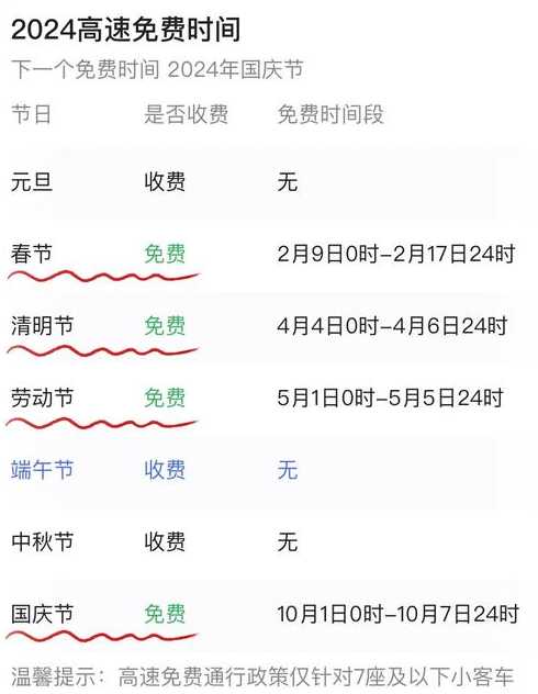 端午节高速公路是否免费_端午节高速公路是否免费几天