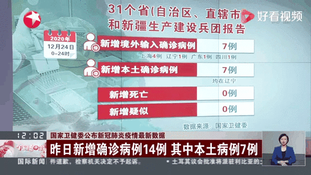全国疫情最新消息今天新增〖全国疫情最新动态今天〗