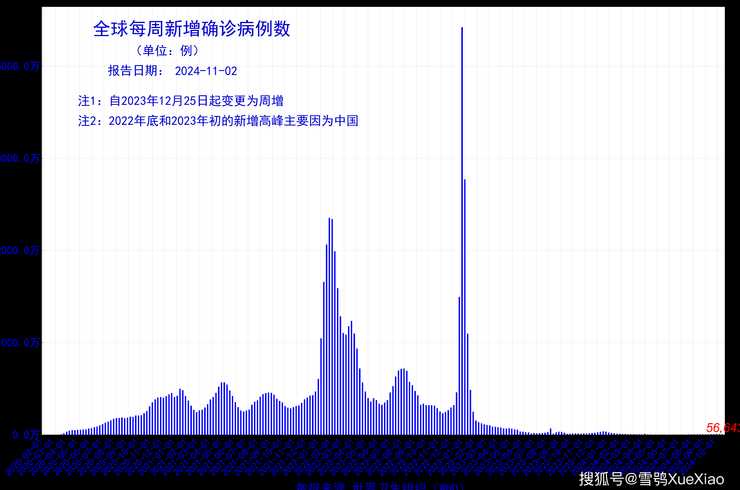 疫情高峰进度〖2021疫情高峰〗