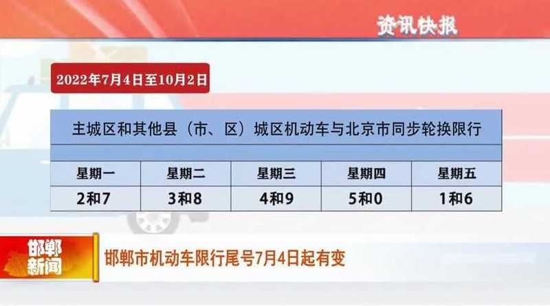 邯郸限号查询今天限行尾号【邯郸限号今天限几号】
