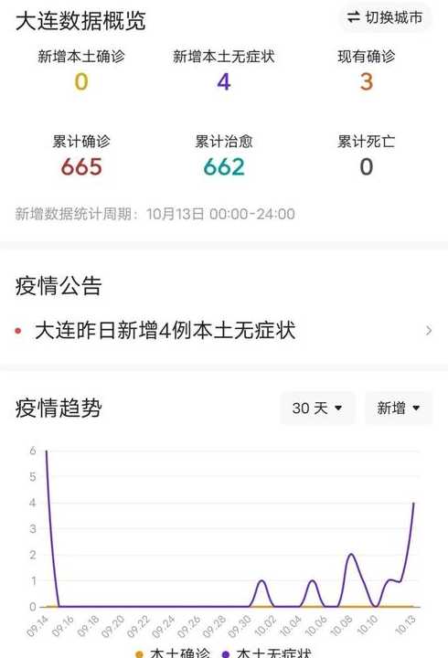 大连疫情最新状况(大连疫情最新消息今)