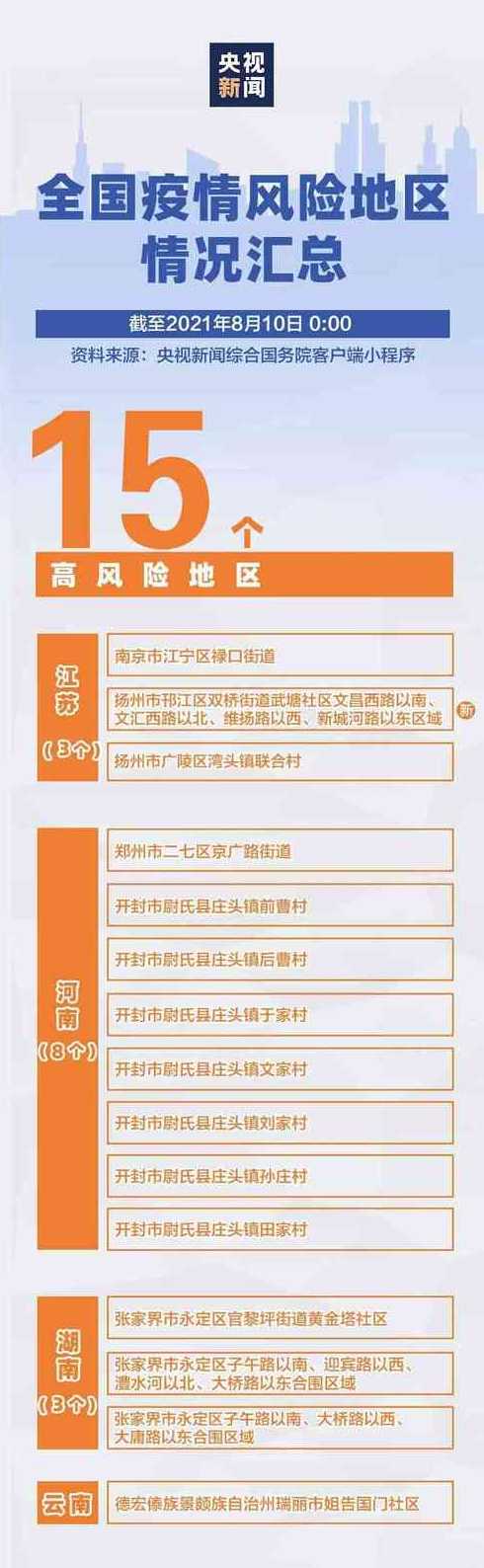 风险等级全国最新查询〖风险等级全国最新查询官网〗
