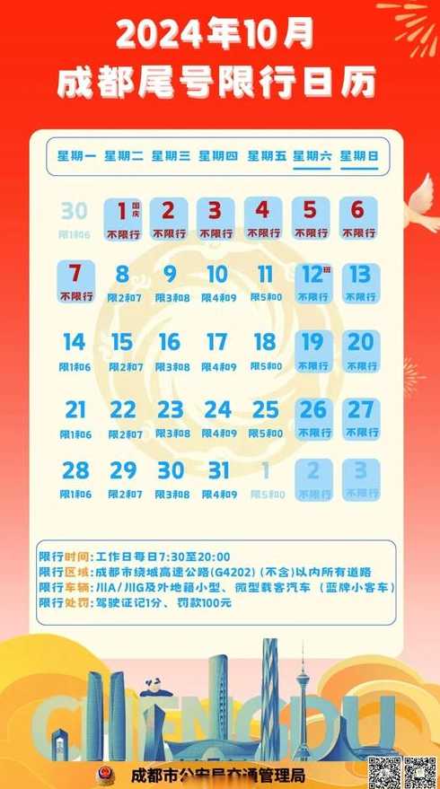 限号2020最新限号10月时间【限号2021最新限号时间10月份图片】