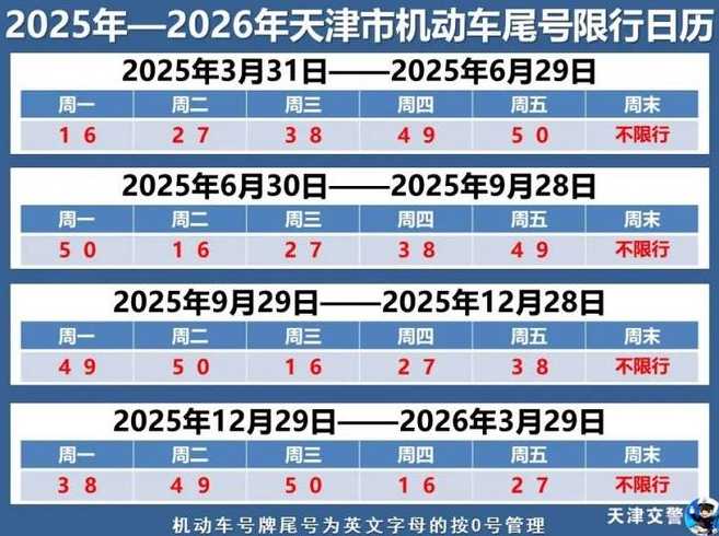 天津尾号限行什么时候轮换〖天津尾号限行规定2021最新轮换〗