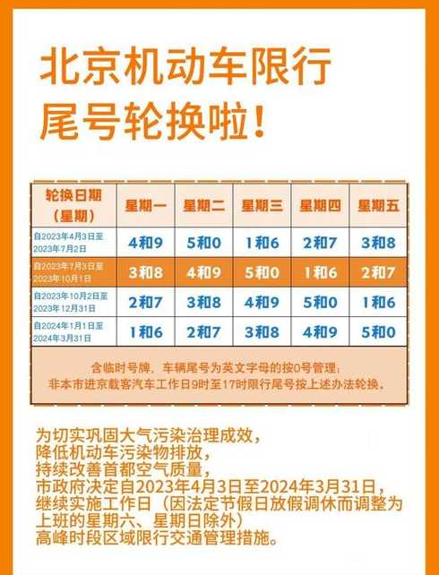 北京限号2022年时间表2(北京限号2021年时间表7月份)