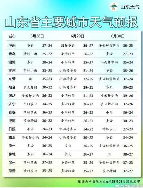 山东省天气预报_山东省天气预报今明后三天