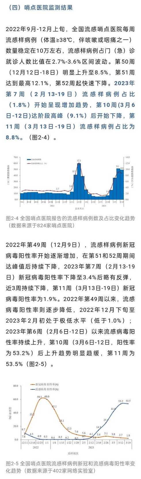 全国新型冠状疫情通报最新消息【全国新冠疫情最新通报情况】