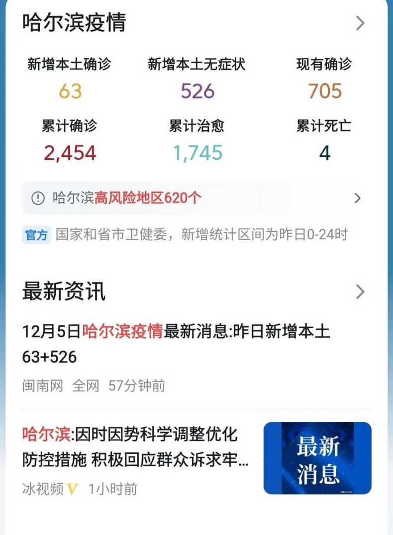 哈尔滨进单位不查核酸【哈尔滨全员核酸检测不去行吗】