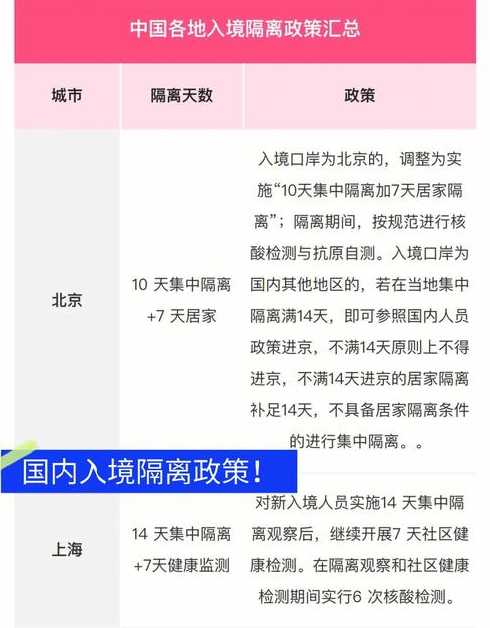 回国隔离政策最新2022年12月〖回国 隔离 最新〗