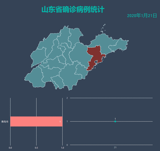 山东疫情最新消息分布图地图(山东疫情分布图全国实时动态)