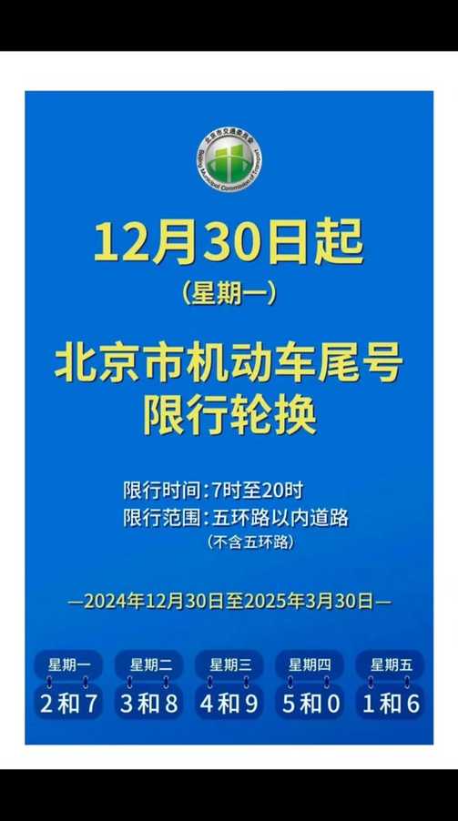 限号2020最新限号12月(2020限号12月份)