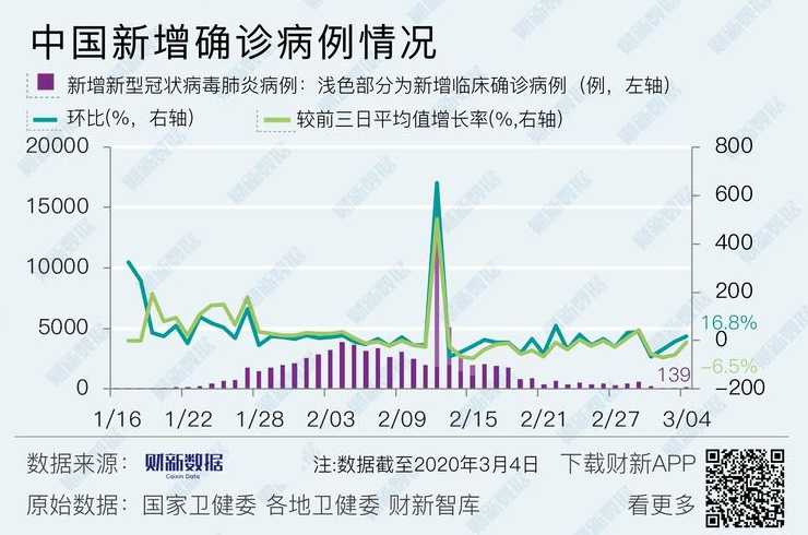 全国疫情情况【全国疫情情况最新数据】