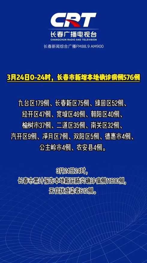 长春市疫情最新消息今天_长春市疫情最新消息多少例