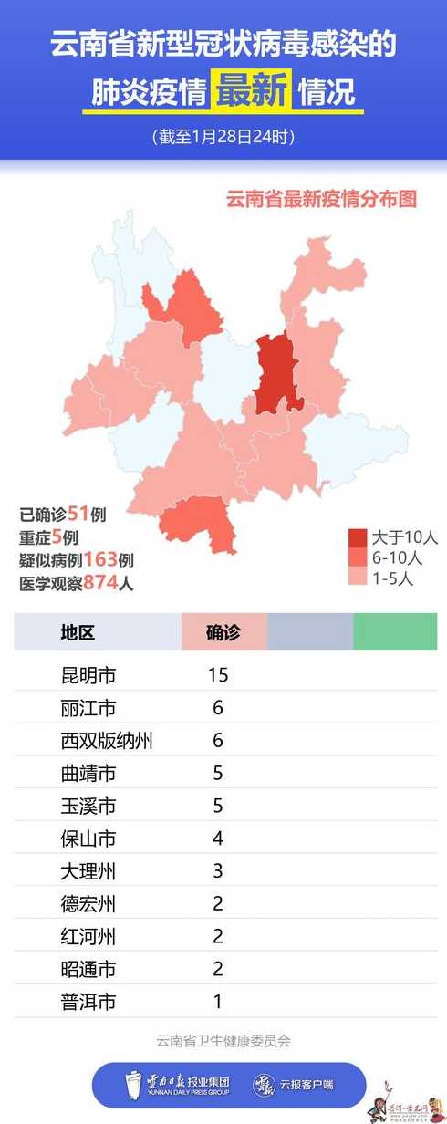 新一轮疫情波及12省24市〖新一轮疫情波及12省〗